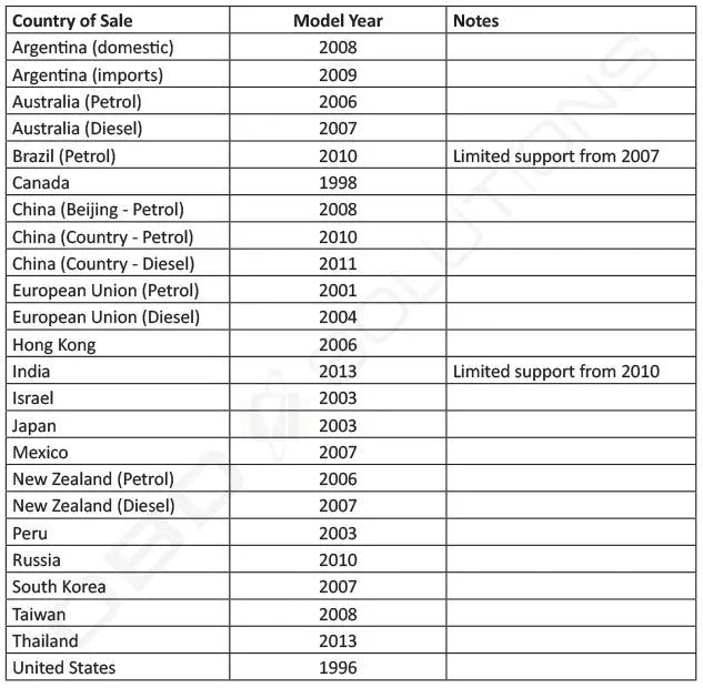 OBDLink LX MX+ OBD2 Scanner ELM327 Diagnostic Scan Tool for iPhone, iPad, Android, Kindle Fire or Windows Device