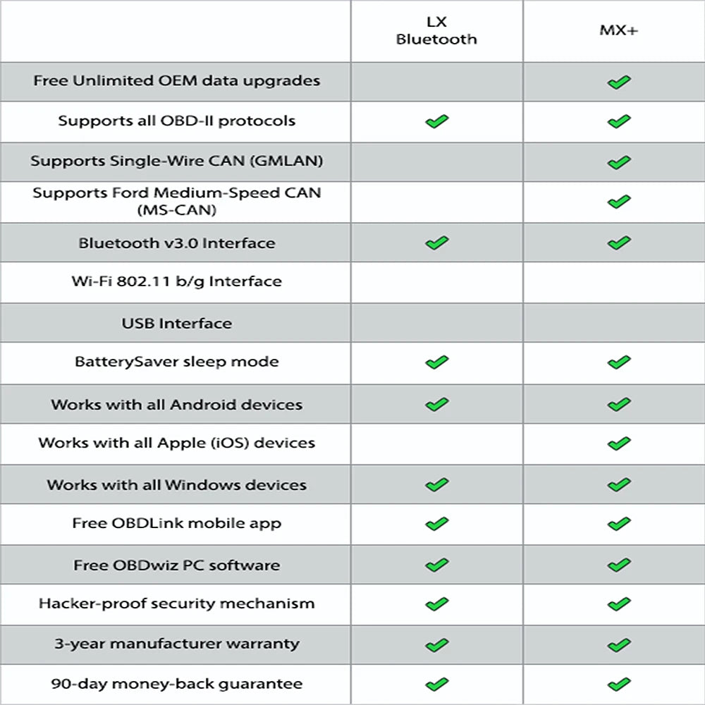 OBDLink LX MX+ OBD2 Scanner ELM327 Diagnostic Scan Tool for iPhone, iPad, Android, Kindle Fire or Windows Device
