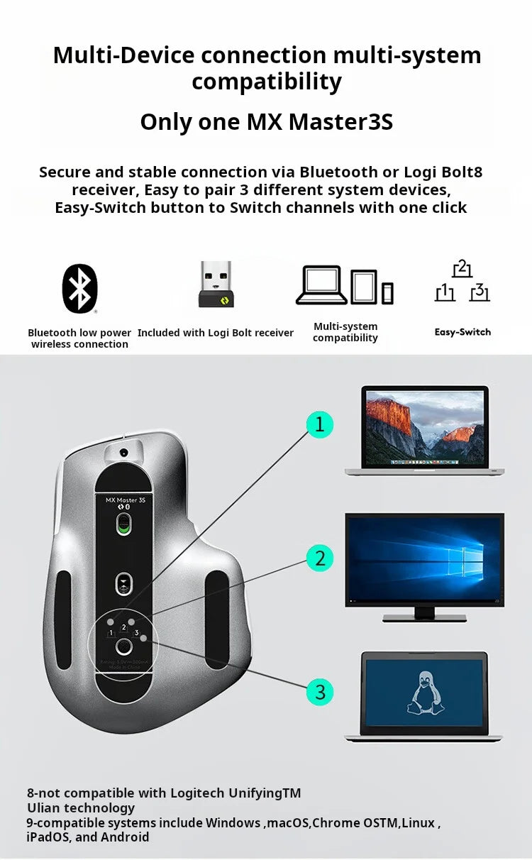 Logitech MX Master 3S Wireless Bluetooth Mouse, Master Series - Ergonomic, Silent, High-End Office Mouse in Graphite