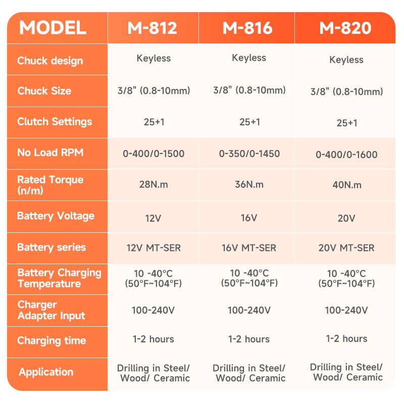 12V Power Drill  Cordless Electric Drill  Compact Drill Driver  Portable 12V Drill  Lightweight Power Drill  Rechargeable Drill  Versatile Electric Screwdriver  High-Torque 12V Drill  DIY Power Tool  Handyman Drill Kit  Precision Drilling Machine  Ergonomic Design Drill