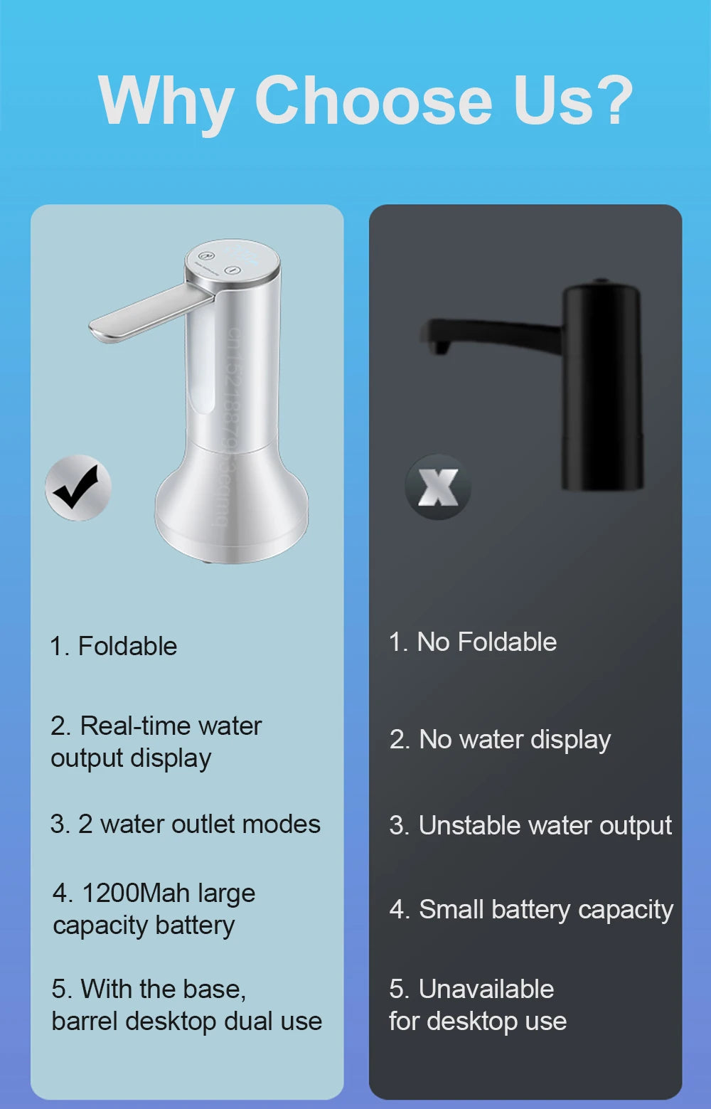 Electric Water Gallon Pump Automatic Smart Water Pump 19 Liters Bottle Foldable Desktop Rechargeable Drinking Water Dispenser