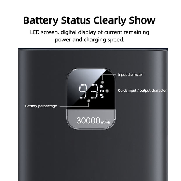 65W Digital Display Power Bank (30000mAh)