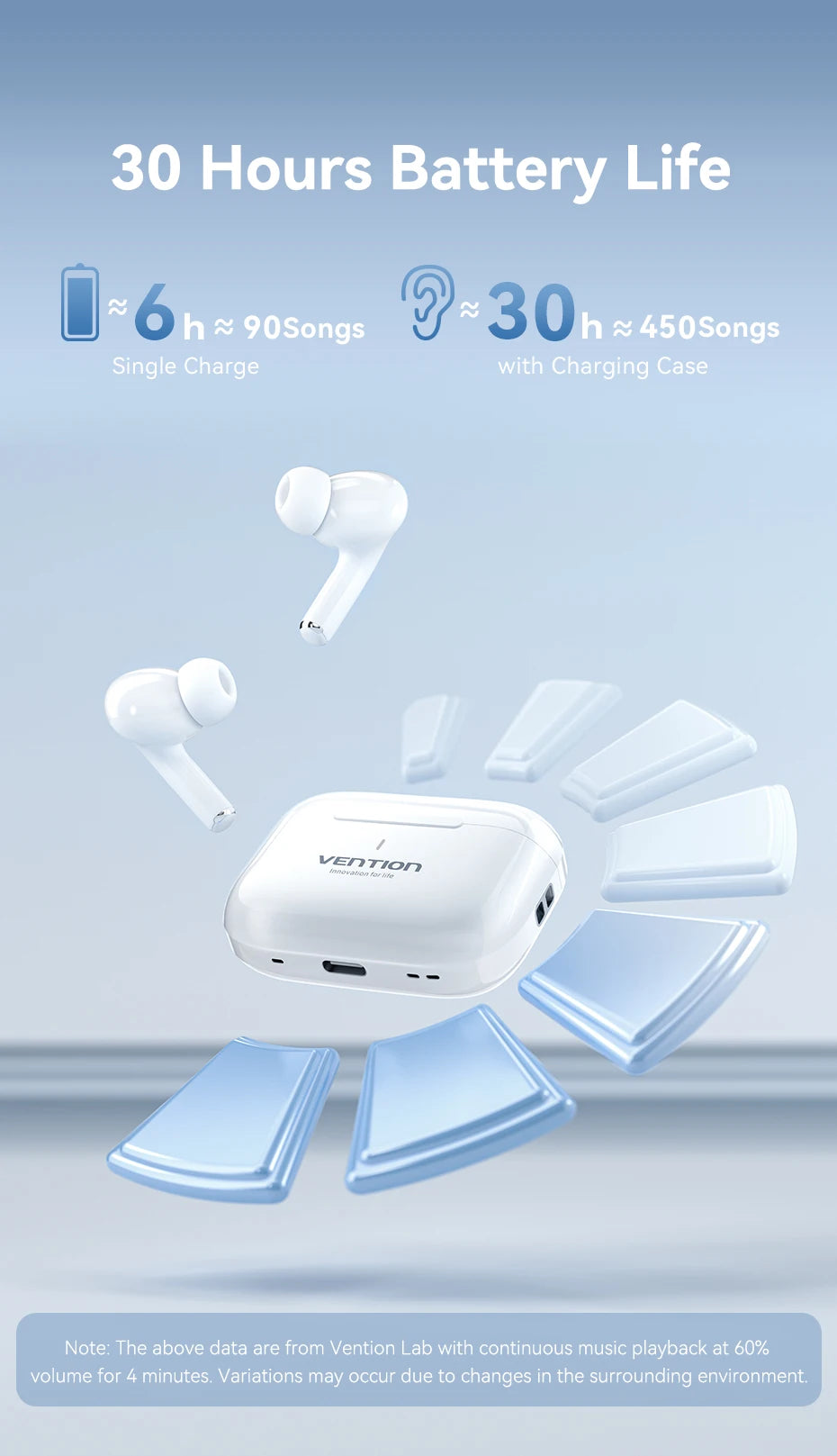 Vention ECHO LITE E11 Bluetooth Earphones Bluetooth 5.4 HiFi TWS True Wireless In Ear Headphones Stereo Sports Earbuds With Mic
