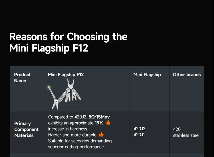 NexTool Keychain Mini Flagship F12 Folding Multi Tool 13 In 1 Screwdriver Pliers File Ruler Bottle Opener Scissors EDC Hand Tool